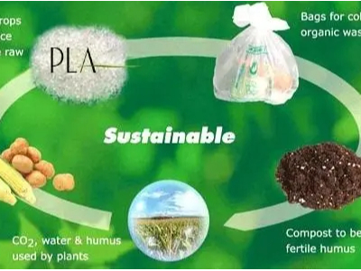 七大绿色生物降解塑料，你了解几个？