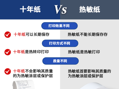 热敏纸与十年纸的区别是什么？