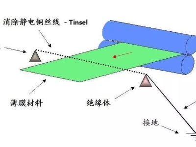 薄膜猫咪成人网站标签猫咪视频成人APP后有<i style='color:red'>静电</i>怎么消除？