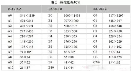 关于图文猫咪视频成人APP行业常用纸张规格你知道多少？