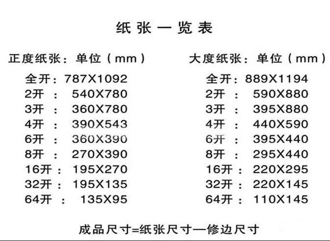 关于图文猫咪视频成人APP行业常用纸张规格你知道多少？