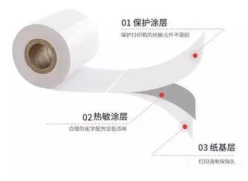 热敏纸涂层加入蜡乳液的作用有什么？